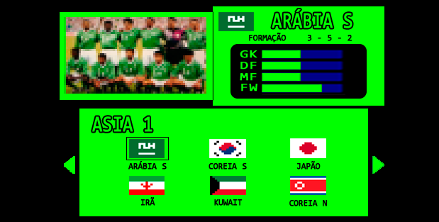 gráfico com os níveis da seleção da arábia saudita 1992