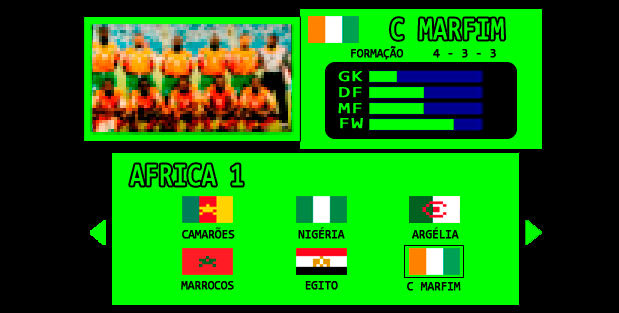 gráfico com os níveis da seleção da costa do marfim 1992