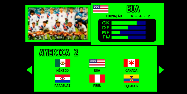 gráfico com os níveis da seleção dos eua  1992